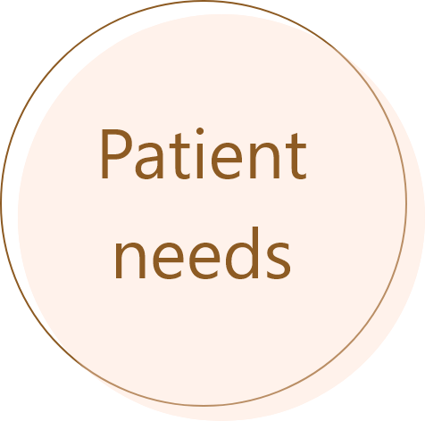 Patient needs